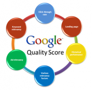 Google Search Engine Optimization Canada